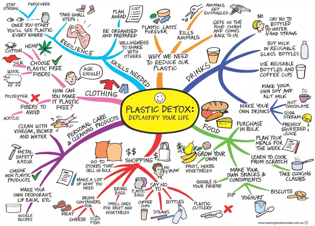 plastics_mindmap_1